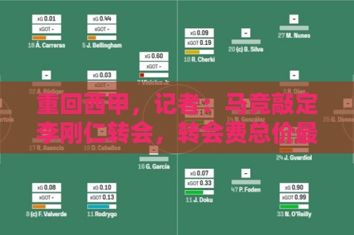 重回西甲,记者:马竞敲定李刚仁转会,转会费总价最高达4000万欧 重回西甲,记者:马竞敲定李刚仁转会,转会费总价最高达4000万欧