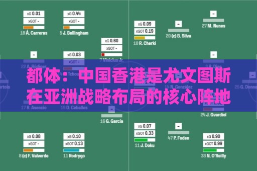 都体:中国香港是尤文图斯在亚洲战略布局的核心阵地与增长引擎 都体:中国香港是尤文图斯在亚洲战略布局的核心阵地与增长引擎